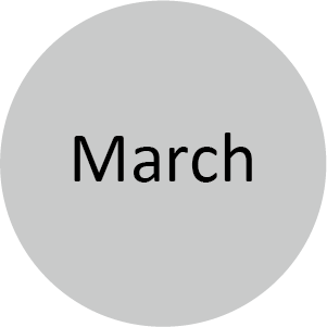 3月